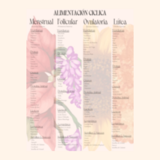 Mini Guía: Alimentación Ciclica