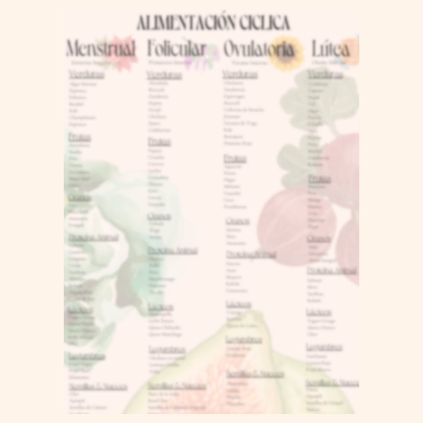 Mini Guía: Alimentación Ciclica