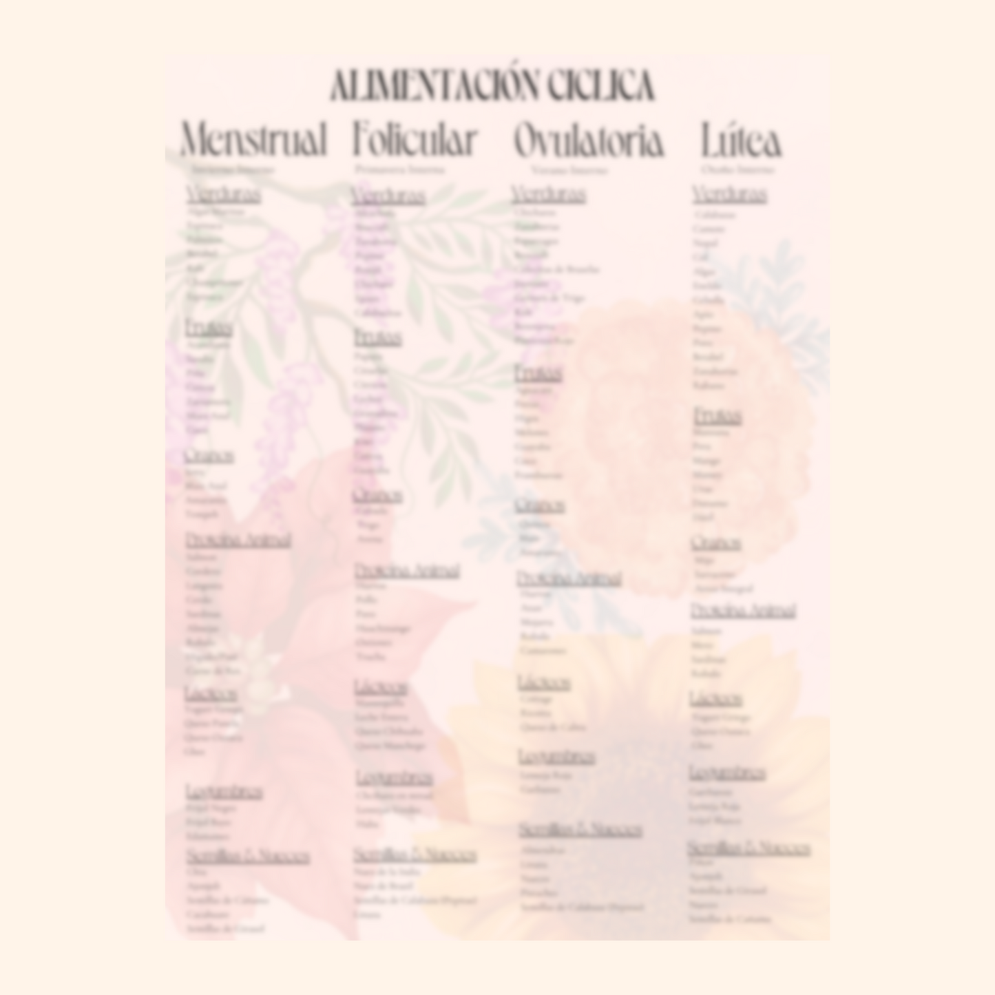 Mini Guía: Alimentación Ciclica