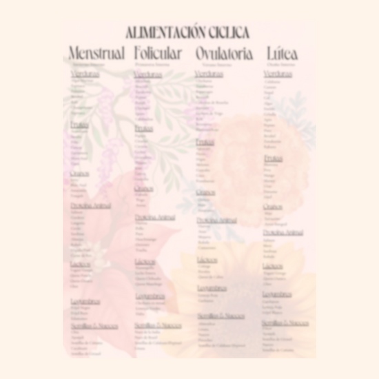 Mini Guía: Alimentación Ciclica