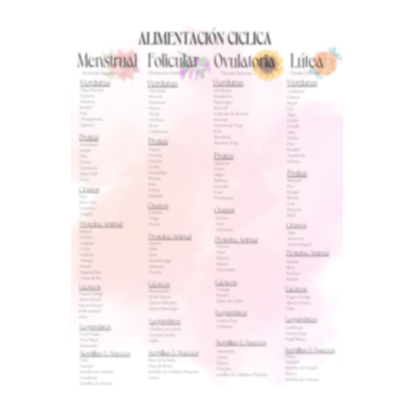 Mini Guía: Alimentación Ciclica