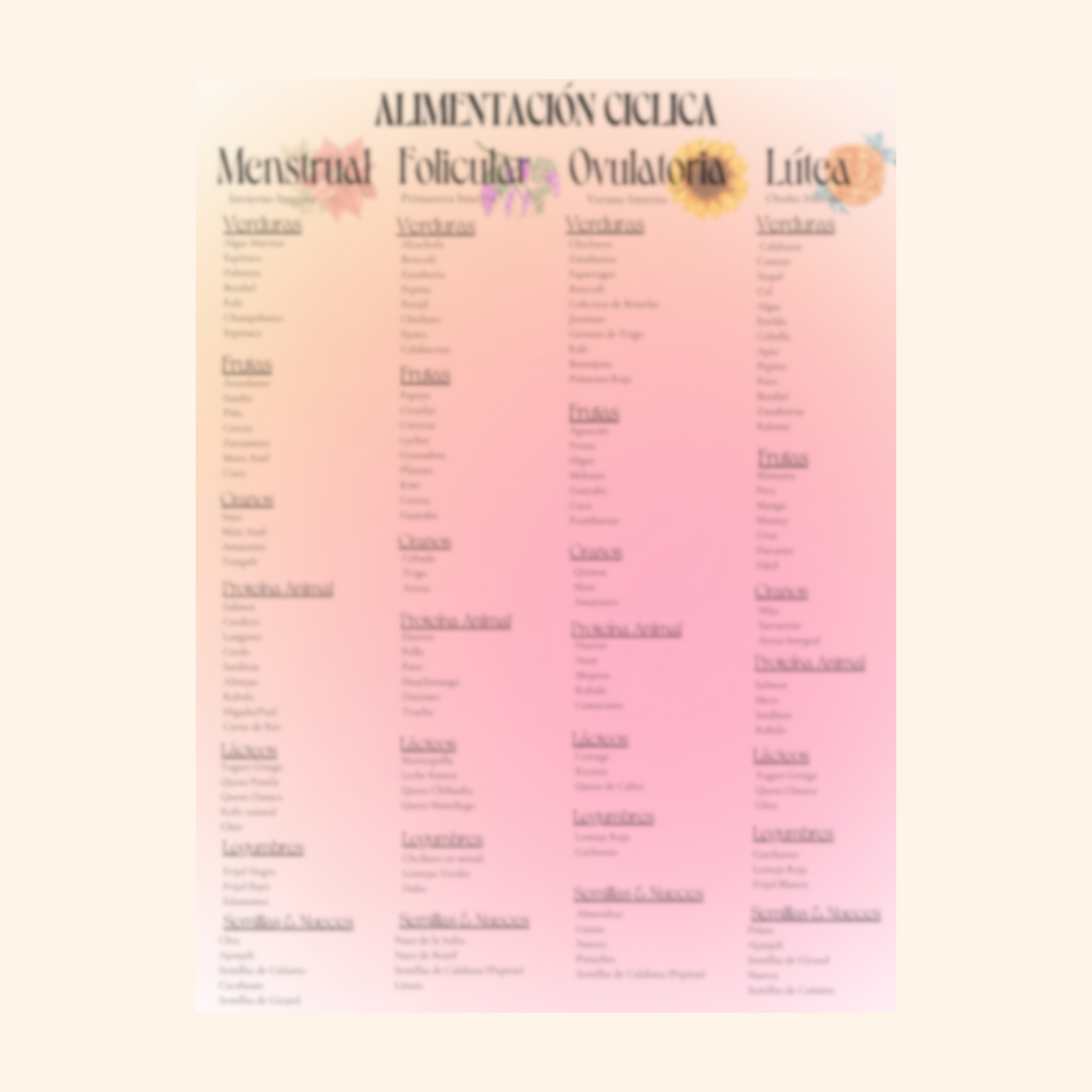 Mini Guía: Alimentación Ciclica